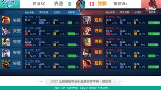 事业取得更 事业取得更