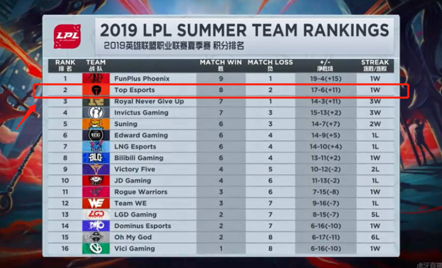 的令人瞩目 的令人瞩目